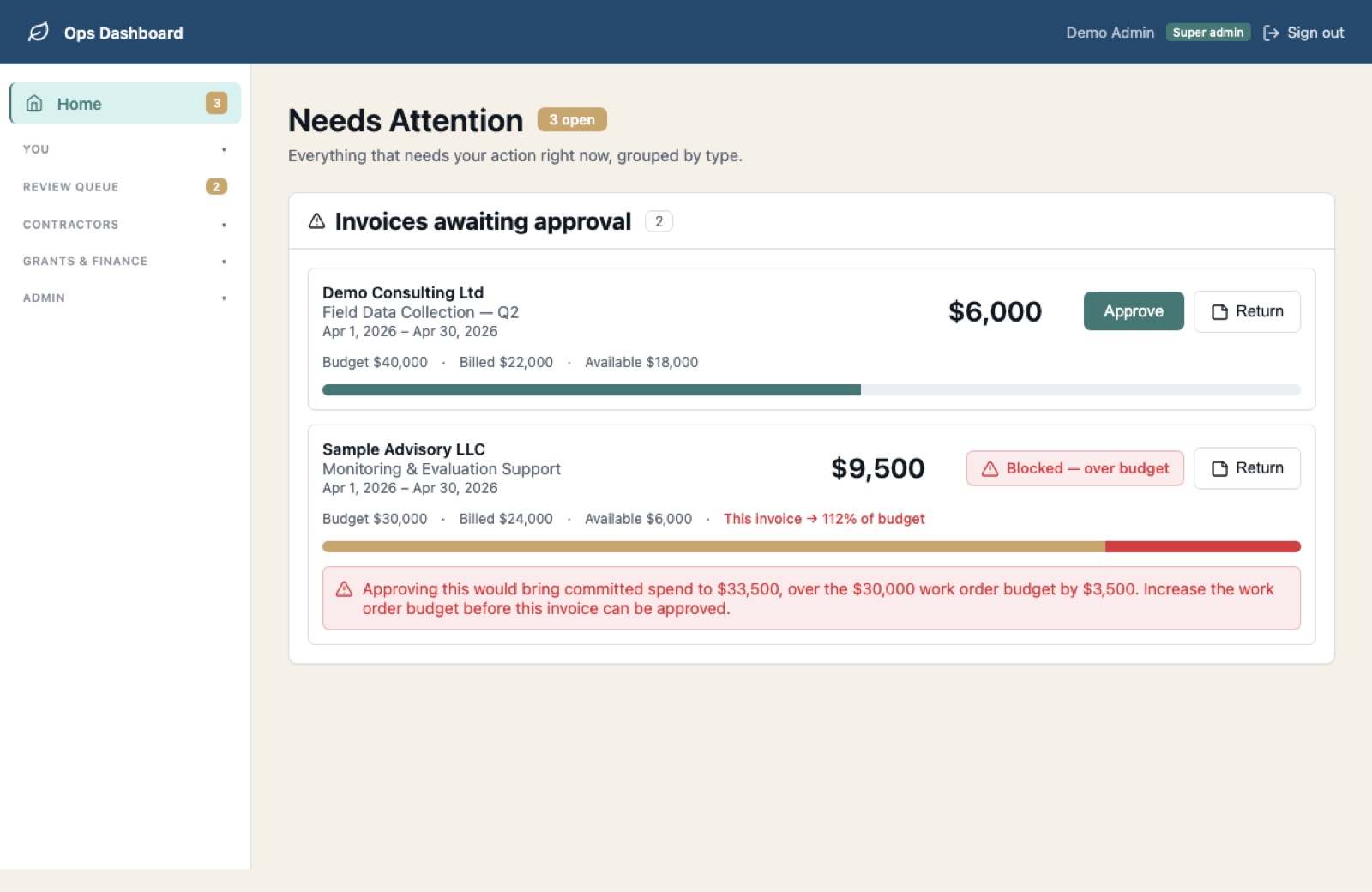 Root to Rise Ops Dashboard: an invoice blocked because approving it would exceed the work order budget